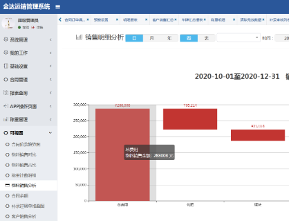 煤炭运销管理系统